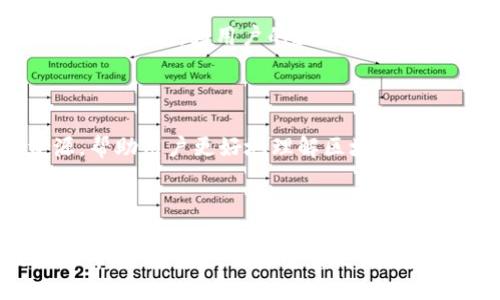 TP钱包是否支持Heco链？

TP钱包是一款颇受欢迎的数字货币钱包，因其安全性和便捷性而备受用户青睐。随着区块链技术的发展，越来越多的用户开始关注不同的链及其所支持的数字资产。Heco链是一个屡受关注的DeFi生态，许多用户想知道TP钱包是否支持Heco链。

Heco链简介

Heco（Huobi Eco-Chain）是由火币集团推出的一条高性能公链。旨在为去中心化金融（DeFi）应用提供支持。Heco链具备高吞吐量和低交易费用的优势，适合用于多种数字资产的交易和开发。许多项目选择在Heco链上构建其生态系统，这也引起了众多用户的关注。

TP钱包的功能与优势

TP钱包不仅支持多种主流链，还具备以下几个显著优势：

ul
    li用户界面简洁易用，适合新手和老手。/li
    li安全性高，采用多重加密技术保护用户资产。/li
    li支持多种数字资产，便于用户管理不同类型的加密货币。/li
    li具备去中心化交易所的集成，让用户方便进行交易。/li
/ul

TP钱包对Heco链的支持情况

经过官方确认，TP钱包是支持Heco链的。这意味着用户可以在TP钱包中接收、存储和交易Heco链上的各种代币。无论是参与DeFi项目还是进行投票，用户都可以通过TP钱包轻松完成。

如何在TP钱包中使用Heco链？

使用TP钱包进行Heco链相关操作非常简单。以下是具体步骤：

ol
    listrong下载并安装TP钱包：/strong 用户首先需要在手机应用商店或官网下载TP钱包，完成安装后进行注册。/li
    listrong创建或导入钱包：/strong 如果是新用户，可以选择创建新钱包；如果已拥有钱包，则可以选择导入钱包。/li
    listrong添加Heco链：/strong 登录后，用户可以在TP钱包内选择“添加链”，然后找到Heco链并添加。/li
    listrong转账或交易：/strong 用户可以在Heco链上进行转账或者通过TP钱包内置的交易所进行交易。/li
/ol

为何选择TP钱包管理Heco链资产？

选择TP钱包的原因有很多。首先，TP钱包提供了友好的用户界面，即便是新手也能轻松上手。其次，TP钱包在安全性上毫不妥协，为用户的数字资产提供了强有力的保护。此外，TP钱包还集成了多种功能，用户能够方便地进行交易、参与DeFi项目等。

TP钱包的社区支持与资源

TP钱包建立了一个活跃的社区，用户可以在社区中获取最新信息、参与讨论和寻求帮助。官方还发布了多种教育资源，帮助用户更好地理解区块链技术和数字资产管理。

总结

综上所述，TP钱包确实支持Heco链。这为用户在管理和交易Heco链上资产提供了极大的便利。不论你是新手还是经验丰富的用户，TP钱包都是一个值得信赖的选择。通过TP钱包，用户可以轻松参与到Heco链的各种活动中，体验到区块链带来的无限可能。