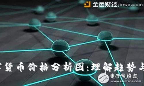  最新数字货币价格分析图：理解趋势与市场动向