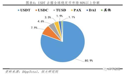 对于“t p钱包谁下载的？”这个问题，涉及的是一种特定的钱包应用程序，可能与加密货币或数字支付相关。对于这种特定的应用程序，通常无法追踪到具体的下载者或用户信息，因为这涉及到用户隐私和数据保护的法律问题。

如果你希望了解更多关于“t p钱包”的信息，建议查看以下几个方面：

1. **应用程序的官方来源**：
   - 访问应用的官方网站或在应用商店查看下载信息。
   - 查看用户评价和反馈，可以提供有关它的功能和受欢迎程度的见解。

2. **安全性和可信度**：
   - 查看应用程序的安全性措施，例如加密技术和用户隐私政策。
   - 了解开发者的信誉和历史。

3. **功能与用途**：
   - 探索“t p钱包”提供的具体功能，如支持的货币种类、交易费用等。
   - 调研用户在使用该钱包时遇到的问题和解决方案。

4. **使用指南和教程**：
   - 查找关于如何下载和使用该钱包的指南、视频和社区讨论。

如果你对“t p钱包”的具体内容有兴趣，请提供更多细节，我将很乐意为你提供更详细的信息和帮助。