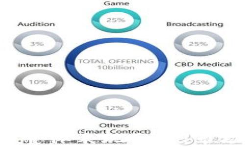 
2023年数字货币整体表现分析：市场趋势与前景展望