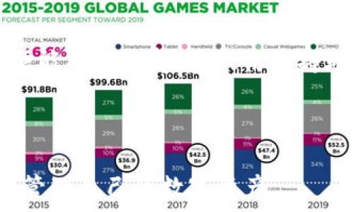   
jiaoti为什么TP钱包交易总是失败？详解常见问题及解决方法/jiaoti  

关键词  
TP钱包, 交易失败, 钱包问题, 加密货币/guanjianci  

---

## 介绍

在加密货币的日益普及中，TP钱包作为一种便捷的数字资产管理工具受到越来越多用户的青睐。然而，不少用户在使用TP钱包进行交易时，常常会遇到交易失败的情况。这不仅让人困惑，也可能造成资金损失，甚至影响用户对加密货币的信任。在本篇文章中，我们将深入探讨TP钱包交易失败的原因、解决方法以及与TP钱包相关的一些常见问题。

## 1. TP钱包交易失败的常见原因

TP钱包交易失败的原因可能有很多，我们将分几个方面来详细分析。

### 1.1 网络问题

网络不稳定是数字货币交易中最常见的原因之一。TP钱包需要实时与区块链网络进行交互，如果网络延迟，或者连接出现问题，都会导致交易无法被及时确认。

### 1.2 燃料费不足

在进行区块链交易时，用户需要支付一定的燃料费（也称为GAS费用）。如果用户设定的燃料费用过低，矿工可能不会优先处理这些交易，从而导致交易失败。

### 1.3 钱包余额不足

另一个非常直接的原因是用户钱包中的余额不足以覆盖交易金额及其相关费用，如果是这种情况，交易必然会失败。

### 1.4 合约问题

在使用TP钱包进行去中心化应用（DApp）交易时，智能合约可能存在漏洞或安全问题。如果合约无法满足交易条件，交易就会被拒绝。

### 1.5 钱包版本问题

一些用户可能没有及时更新TP钱包，导致使用旧版本的钱包进行交易。旧版本可能不支持某些新功能，或者存在已知bug，从而导致交易失败。

---

## 2. 可能的解决方法

对于以上列出的交易失败原因，我们也有一些解决方案。

### 2.1 检查网络连接

确保你的互联网连接良好，可以尝试重启路由器或切换到其他网络。同时，TP钱包的官方网站或社交媒体平台上通常会提供服务状态的反馈，查看他们是否正处于维护或者故障中。

### 2.2 增加燃料费

在进行交易时，可以适当增加燃料费，尤其是在网络拥堵的时候。TP钱包通常会给出当前合适的燃料费范围，选择一个合适的数值能确保交易快速被矿工确认。

### 2.3 确认钱包余额

在进行任何交易之前，务必确认你的钱包余额是否充足，特别是在转账或者撮合交易时。如果余额不足，可以选择增加充值。

### 2.4 检查智能合约

如果是DApp相关的交易，确保所用的智能合约没有被其他用户报告过问题。可以到这些DApp的社区或论坛中寻求帮助，看看是否有其他用户也遇到类似情况。

### 2.5 更新钱包版本

保持TP钱包更新至最新版本是非常重要的，开发者会定期修复漏洞并添加新功能。可以在TP钱包的官方网站查找是否有新版本发布，并按照指南进行更新。

---

## 3. 常见问题解答

在研究TP钱包交易失败的过程中，用户可能会有一系列相关问题。以下是五个常见问题及其详解。

### 3.1 TP钱包的安全性如何？

TP钱包是一个相对安全的数字资产管理工具，但安全性与用户的操作习惯密切相关。用户应定期备份助记词和私钥，并且不要随意点击未验证的链接，避免钓鱼攻击。此外，启用双重身份验证（2FA）锁定钱包的访问，能进一步提升安全性。

### 3.2 交易失败是否意味着资金损失？

通常情况下，交易失败并不意味着资金损失。当交易失败时，交易金额和燃料费会在区块链网络中被返还给用户的钱包，但在某些情况下，比如燃料费支出后，用户可能会面临部分损失。保持警觉，确保在交易前核对所有信息。

### 3.3 为什么智能合约会出错？

智能合约是一种自动执行的合约，由于其代码的复杂性和不可更改性，可能出现各种错误。程序员在编写合约时可能因为逻辑不严谨或考虑不周全而造成漏洞。同时，DApp的使用频率与安全性也可能影响智能合约的执行。

### 3.4 TP钱包支持哪些加密货币？

TP钱包支持多种主流的加密货币，例如以太坊（ETH）、比特币（BTC）、以及其他ERC-20代币。为了获得最佳体验，建议用户在使用TP钱包前查看其官方支持货币列表，确保自己感兴趣的货币在其支持库中。

### 3.5 如何恢复TP钱包？

如果用户不慎卸载TP钱包或丢失了访问权限，恢复钱包的关键是助记词和私钥。用户只需重新安装TP钱包应用程序，在“恢复钱包”的部分输入助记词或私钥，便能成功恢复。建议用户将助记词物理备份，并安全存储在离线环境中。

---

通过详细分析TP钱包的交易失败原因及解决方法，并结合常见问题的解答，希望本文能为大家提供一些有用的信息，帮助用户更好地使用TP钱包，安全、便捷地管理自己的数字资产。