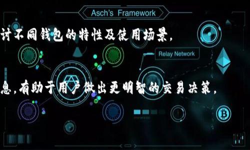   如何将CORE绑定到TP钱包：详细步骤指南 / 
 guanjianci CORE, TP钱包, 绑定教程, 加密货币 /guanjianci 

一. 引言
随着区块链和加密货币的日益普及，许多投资者开始关注如何管理和使用他们的数字资产。CORE作为一种数字货币，越来越受到用户的关注。而TP钱包作为一个多功能的数字货币钱包，几乎可以支持所有主流的加密货币。本文将详细介绍如何将CORE绑定到TP钱包，确保您可以轻松管理和使用您的CORE资产。

二. 什么是CORE?
CORE是基于区块链技术的一种加密货币，旨在促进更快速的交易速度以及安全的数字资产管理。CORE的背后有强大的技术团队和明确的项目愿景，使其在众多数字货币中脱颖而出。CORE不仅仅是交易，还被用于其他方面，例如智能合约和去中心化应用（DApp）的开发。了解CORE的技术背景和应用场景，对于后续的绑定和使用都有很大的帮助。

三. 什么是TP钱包?
TP钱包是一款功能强大且易于使用的数字货币钱包。它支持包括比特币、以太坊、核心资产等多种数字资产，用户可以通过TP钱包进行交易、转账、查询余额等操作。TP钱包的设计非常人性化，用户可以在手机上快速完成各种数字资产的管理操作，这让它在用户中备受欢迎。TP钱包同时还提供了对去中心化应用的支持，增强了用户的使用体验。

四. 绑定CORE到TP钱包的准备工作
在进行CORE绑定之前，用户需要确保自己拥有一个个人TP钱包账户。如果您还没有TP钱包，可以通过官方网站或应用商店下载并注册。完成注册后，确保已经备份好助记词和私钥，以防丢失钱包访问权限。
除了确保拥有TP钱包账户，用户还需要确保有足够的CORE余额。同时，了解CORE在TP钱包上的地址格式也是必不可少的。在绑定过程前，可以在TP钱包内找到您的CORE接收地址，并进行复制。

五. 如何将CORE绑定到TP钱包?
1. 打开您的TP钱包应用，登录您的账户。
2. 进入“资产”页面，查找CORE选项。如果未显示，请确认您已经更新到最新版本。
3. 选择“接收”或“绑定”按钮，一般情况下这些选项都在充值区域。
4. 在弹出的窗口中粘贴您之前复制的CORE接收地址。请确保地址的正确性，以避免资产丢失。
5. 确认绑定，输入所需的验证信息（如密码）。在完成验证后，您将成功将CORE绑定到TP钱包。

六. 如何检查CORE是否成功绑定?
成功绑定后，您可以返回到TP钱包的资产页面，查找CORE余额。如果您的CORE资产已显示，那么绑定已经成功。此外，您可以进行小额转账测试，以确保交易的成功与否。如果您遇到任何问题，可以通过TP钱包的客户支持进行咨询。

七. 可能遇到的问题及解决方案
1. **CORE余额未显示**
如果您在TP钱包中没有看到CORE余额，首先确认您复制的地址是否正确，其次确认您的网络连接是否稳定。此外，您可以尝试重新加载钱包应用，有时应用可能会由于临时故障而无法正确显示余额。

2. **绑定失败的信息**
如果在绑定过程中出现错误提示，请查看是否因为网络连接问题或是服务器的错误。您可以尝试在不同的时间段再次进行绑定。如果问题持续存在，可以访问TP钱包的官网获取进一步的帮助。

3. **资产丢失**
在进行任何转账或绑定时，务必确认地址的正确性。如果资产因为地址错误而丢失，这通常是不可逆的。确保在操作过程中小心谨慎，双重检查地址。

4. **账户被盗或丢失**
如果您发现钱包账户存在安全隐患，已被盗用，请立即通过备份的助记词恢复钱包，并更改所有相关密码。使用两步验证增强账户安全。

5. **无法访问TP钱包功能**
在某些情况下，钱包可能会因为更新或者服务器问题导致无法访问功能。那时候，可以稍等片刻再尝试登录；如果问题仍未解决，建议寻求官方客服的帮助。

总结
将CORE绑定到TP钱包的过程并不复杂，只需遵循上述步骤即可顺利完成。然而，对于初次接触该领域的用户，可能会遇到一些小问题，因此提前了解并做好准备是很重要的。希望本文能帮助你成功绑定CORE并安全使用你的加密资产。

问题一：CORE的投资前景如何？
随着区块链技术的发展，CORE作为一种新兴的加密资产，其投资价值受到了广泛关注。从技术分析到市场生态，CORE汇聚了不少投资者的期望。但是在投资之前，了解风险、市场和技术动向是至关重要的。

问题二：TP钱包的安全性如何？
在数字资产管理的过程中，钱包的安全性是用户最关注的话题之一。TP钱包的安全机制、开发团队的背景和用户反馈都是判断其安全性的关键因素。了解TP钱包的各项安全功能可以帮助用户更好地保护自己的资产。

问题三：CORE与其他热门加密货币的区别？
与比特币、以太坊等主流数字货币相比，CORE在技术架构、交易机制和应用场景上有其独特之处。分析CORE的特性有助于用户了解其在市场中的定位及潜在投资机会。

问题四：如何选择合适的钱包来存储CORE？
存储CORE的方式有很多种，从硬件钱包到手机钱包，各具特色。选择合适的存储方案不仅是为了方便的管理资产，更是为了保障资产的安全。本文将探讨不同钱包的特性及使用场景。

问题五：CORE的交易费用如何？
在进行CORE交易时，了解各项费用是非常重要的。交易费用不仅包括网络费用，还可能受到市场波动、交易所政策等多因素的影响。掌握这些费用的信息，有助于用户做出更明智的交易决策。

以上内容均为解释和讨论，可以根据进一步需求进行扩展和添加更具体的实例。