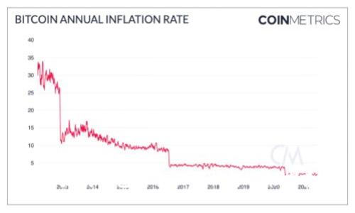 以太坊钱包的全面分析与功能探索