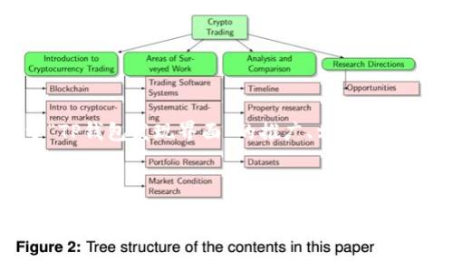 为了更好地帮助你，我将提供一个关于“TP钱包发现界面”的推广、相关关键词以及详细的介绍和常见问答的提纲。



探索TP钱包发现界面：全面解析功能与用户体验