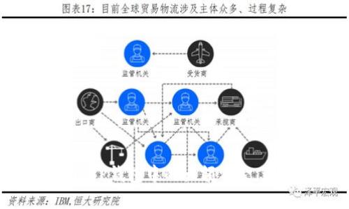 如何安全管理TP钱包中的大额资金，避免资金风险