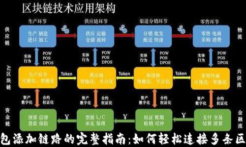 
TP钱包添加链路的完整指南：如何轻松连接多条区块链