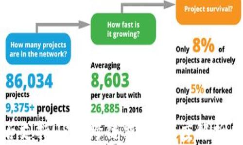 
TP钱包能否支持USDT跨链交易？深度解析与使用指南