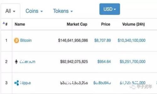 及关键词

手把手教你创建和使用以太坊钱包