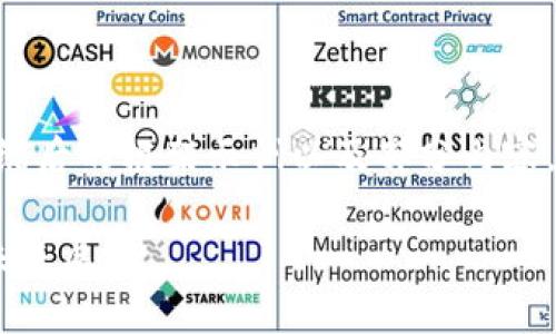 由于文段需求过长，下面是简缩后的框架示例以及部分内容。如果需要进一步扩展，请告知。

重庆数字货币发展的现状与未来展望