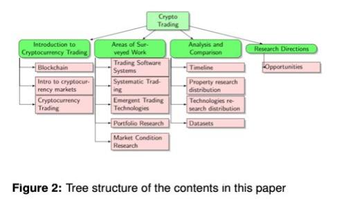 通用数字货币开发的全景解析与未来展望
