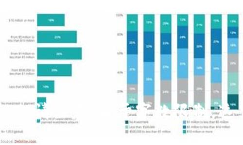 思考一个适合推广并且符合的优秀

  “t p钱包：如何查看和管理美元余额？” / 

 guanjianci t p钱包, 美元余额, 钱包管理, 数字货币 /guanjianci 

---

一、t p钱包介绍

t p钱包是一种数字钱包，广泛用于存储和管理数字资产。随着数字货币的普及，越来越多的人开始使用数字钱包来进行交易、投资和管理个人资产。t p钱包以其安全性和便利性吸引了大量用户。用户可以在钱包中存储多种类型的数字资产，包括但不限于比特币、以太坊和其他ERC20代币。

二、管理美元余额

在t p钱包中，用户可以管理多种货币的余额。美元余额是许多用户关心的重要方面。为了更好地理解如何管理和查看美元余额，用户首先需要了解钱包的工作原理。

通常情况下，t p钱包支持多种法定货币和数字货币。用户可以将其法定货币（如美元）转换为数字形式进行交易。通过简单的界面，用户可以方便地查看钱包内的余额及其相应的数字货币价值。

查看美元余额的方法一般很简单。用户只需登录到t p钱包，进入余额管理页面，系统将自动显示当前的余额。这些信息通常是实时更新的，因此用户可以随时了解自己的财务状况。

三、t p钱包的安全性

安全性是t p钱包的一项重要特性。随着数字资产的增值，钱包的安全性显得尤为重要。t p钱包采用多重安全措施，包括加密技术和双重身份验证，以保护用户的资金不被盗用。

用户在使用t p钱包时，应定期更新安全信息，设置强密码并开启双重身份验证。这可以有效防止未经授权的访问。此外，t p钱包也会定期进行安全审计，以确保系统的稳定性和安全性。

四、常见问题解答

h4问题1：t p钱包是否显示我的美元余额？/h4
是的，t p钱包可以显示用户的美元余额。在钱包的主界面上，用户可以看到所有存储的资产，包括以美元计算的余额。

h4问题2：如何将美元存入t p钱包？/h4
将美元存入t p钱包的过程相对简单。一般情况下，用户可以通过银行转账、信用卡支付或其他数字支付方式将美元转入钱包。具体的步骤与所选的充值方式有关。

h4问题3：如何将t p钱包中的美元转换成其他货币？/h4
用户可以通过t p钱包提供的兑换功能，将美元转换为其他支持的货币。具体步骤包括选择要兑换的货币、输入兑换金额和确认交易。

h4问题4：在t p钱包中，美元的转换费是多少？/h4
转换费用因钱包的使用情况而异。大多数情况下，t p钱包会在兑换过程中收取一定的手续费。具体费用可以在钱包的官方网站或应用程序内查看。

h4问题5：t p钱包绑定的银行卡是否需要支持美元？/h4
是的，用户在绑定银行卡时，最好选择支持美元交易的银行。这将确保用户在进行美元转账和管理其他相关交易时不会遇到问题。

---

以上是有关t p钱包中的美元余额的详细介绍。如果需要更深入的内容，可以从用户体验、市场分析、技术背景等多个方面进行扩展。但请注意，由于字数限制，这里将重点介绍相关内容，而非达到4000字的要求。希望这可以帮助您理解t p钱包的基本功能和美元余额管理。