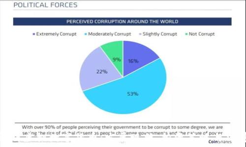  
全面解析虚拟数字货币：发展现状、投资策略与法律风险